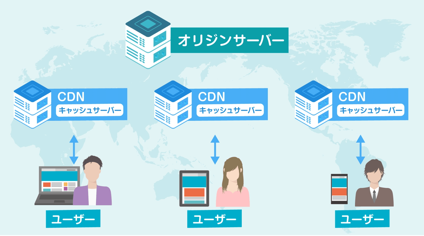 オリジンサーバーの仕組み