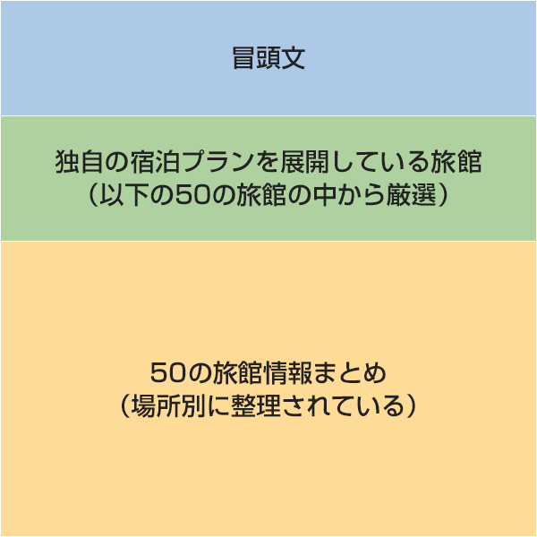 「独自の宿泊プランを展開している旅館」というゾーン