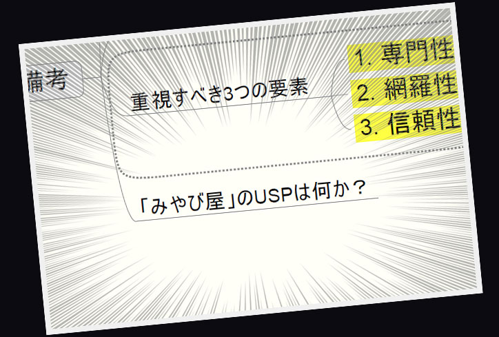 机に置かれたマインドマップ