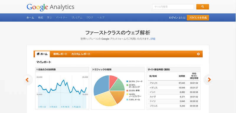 Google Analytics