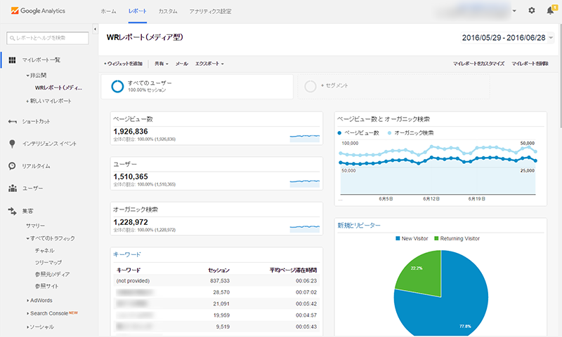 Google Analytics