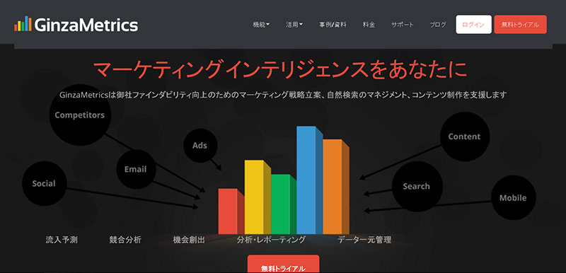 GinzaMetrics