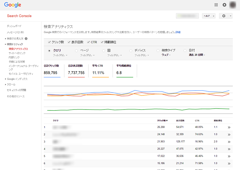 Google Search Consoleの検索アナリティクス