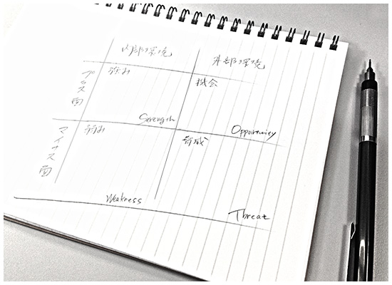 SWOT分析表の手書きラフ