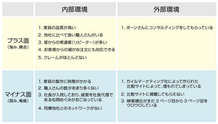 マツオカのSWOT分析表