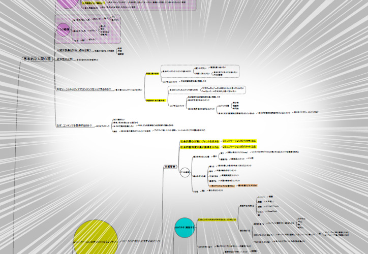マインドマップ