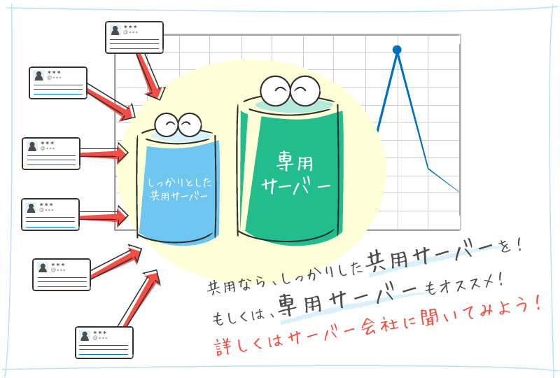 専用サーバーなら大丈夫！