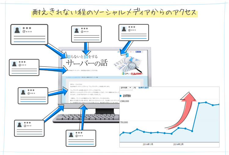 専用サーバーのメリット