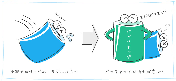 自動バックアップサービス