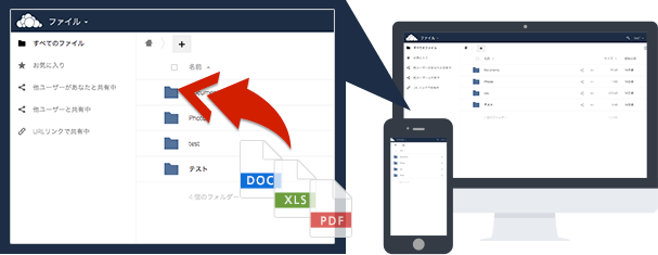 ownCloudの特長