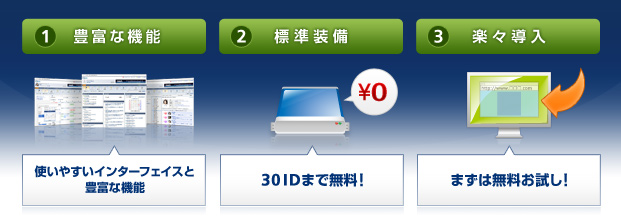(1)豊富な機能(2)標準装備(3)楽々導入