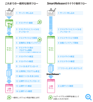 制作フロー図：クリックすると拡大します