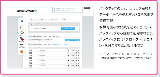 バックアップの世代は、Web領域とデータベースをそれぞれ30世代まで管理可能。取得可能な世代数を超えると、古いバックアップから自動で削除されます。バックアップには「プロテクト」やコメントを付与することも可能です。※シェアードプラン ACE01では、データベースの管理可能世代数が最大10世代となります。