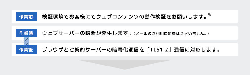 各プランのセキュリティ対応内容