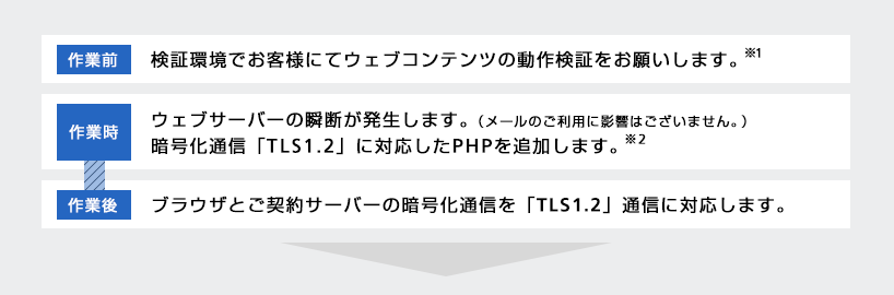 各プランのセキュリティ対応内容