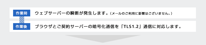 各プランのセキュリティ対応内容