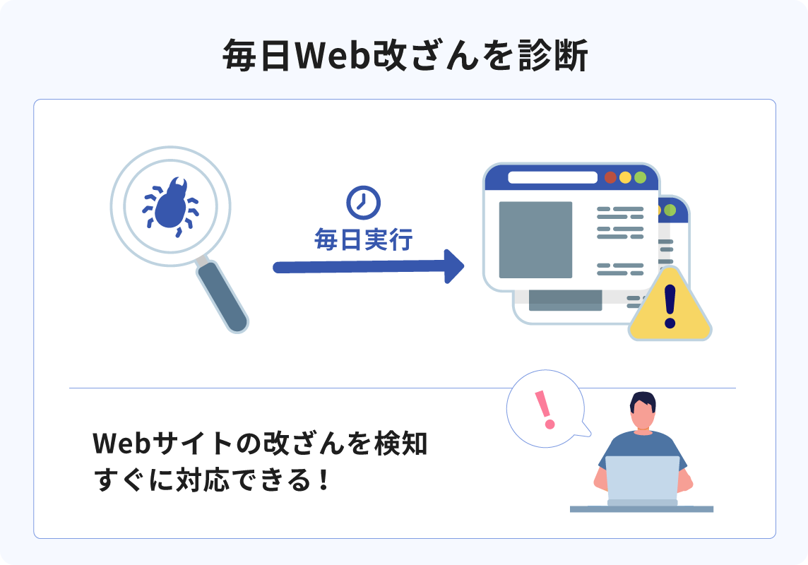 毎日Web改ざんを診断できる図