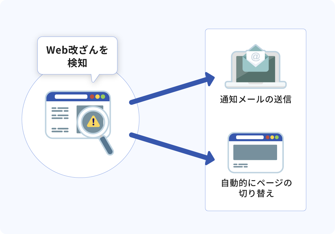 問題検知時はメールで通知できる図