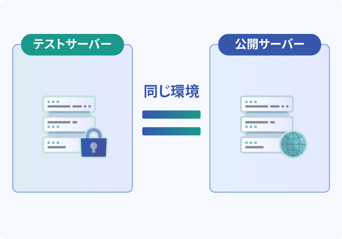 環境差異のないテストサーバー