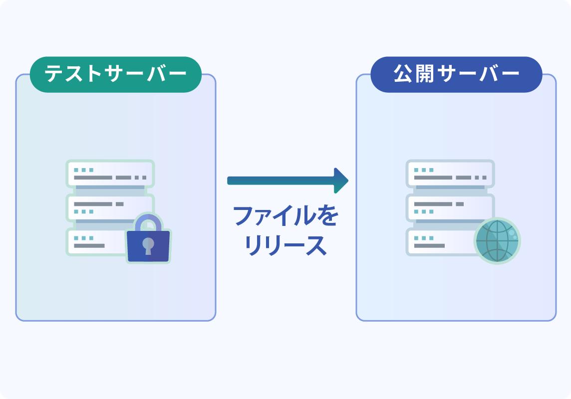 テスト↔本番間のファイル転送