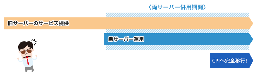 両サーバー併用期間