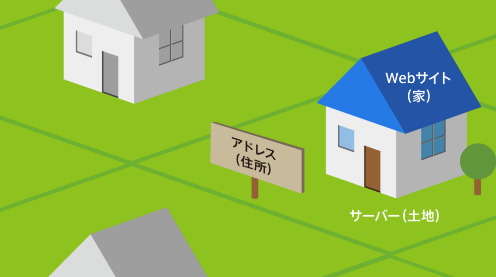 ドメインとサーバーの関係とは？ Web サイト作成に役立つ基礎知識を解説