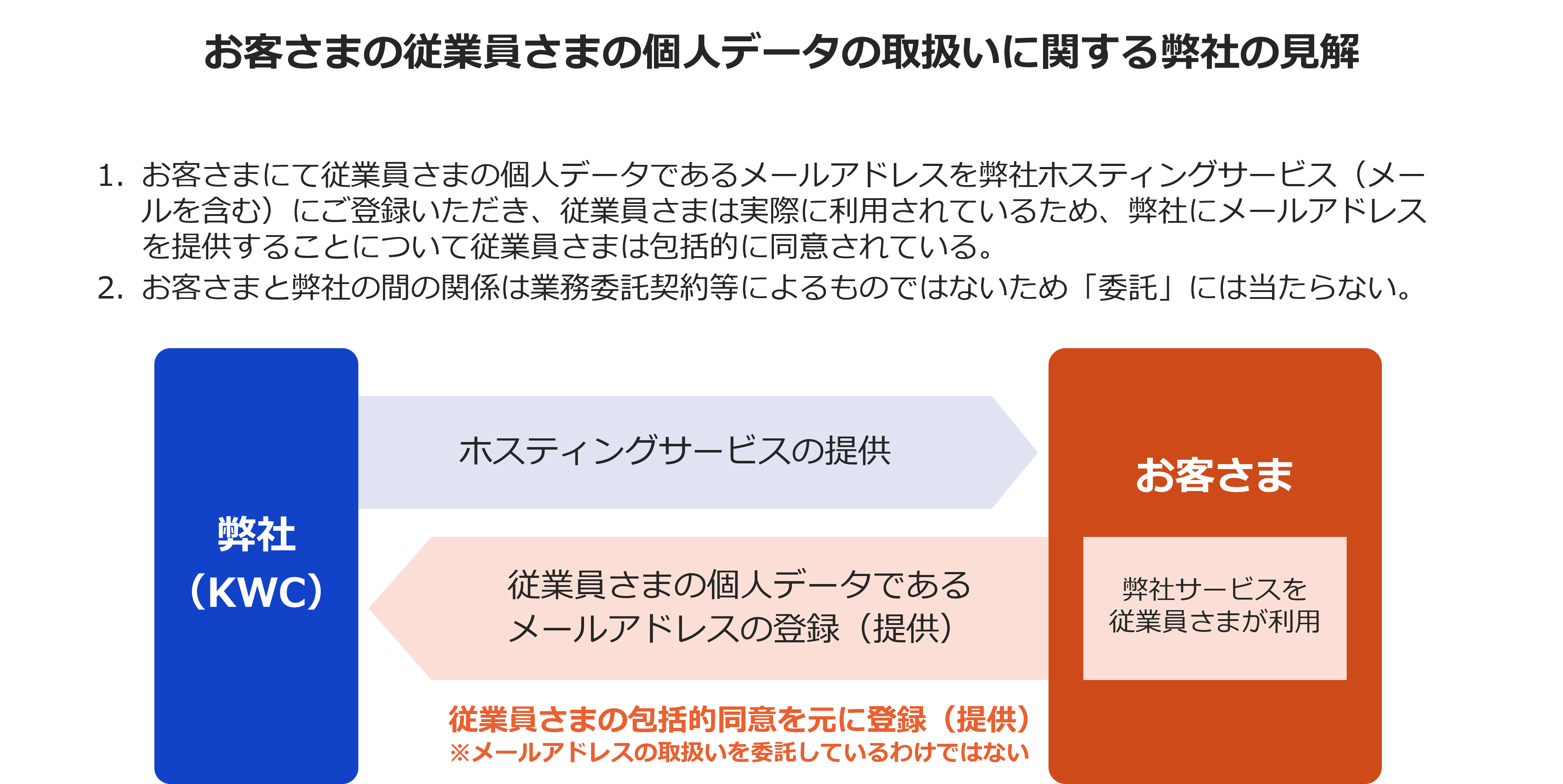 お客さまの従業員さまの個人データの取扱いに関する弊社の見解